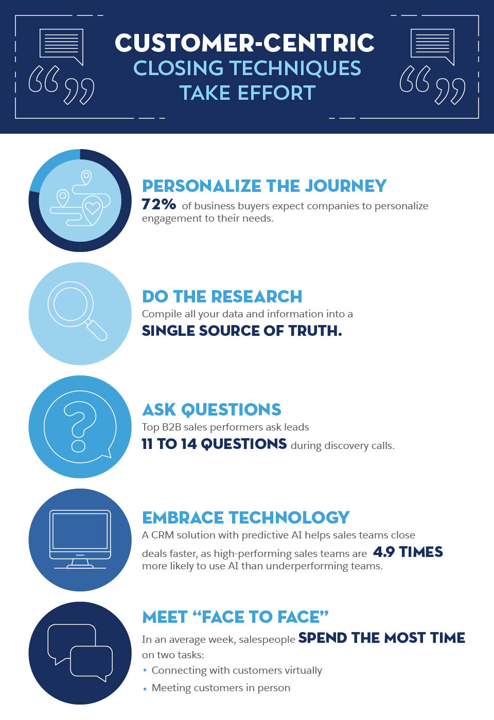 closing techniques in sales presentation